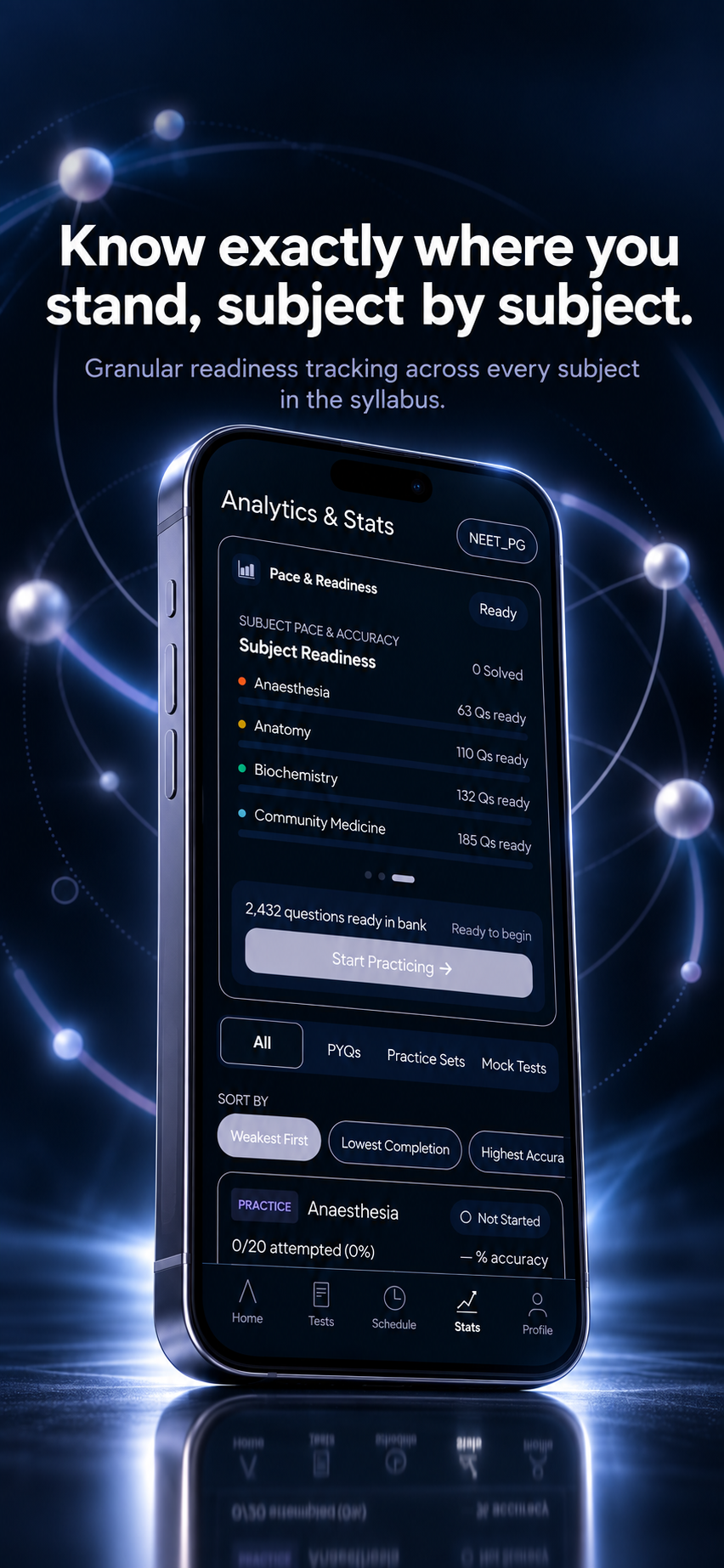 Analytics and stats showing subject readiness